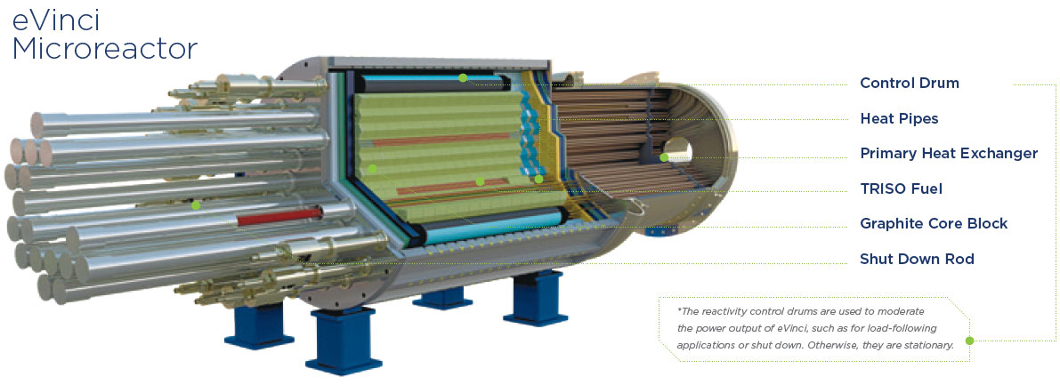 eVinci Microreactor