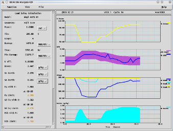 Load Swing Data Trend Showing Power History