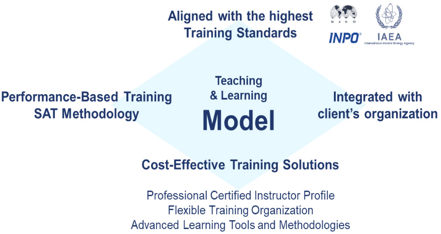 Teaching & Learning Model