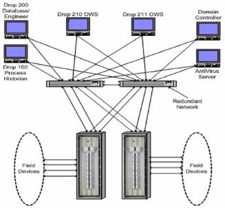 Typical System Architecture